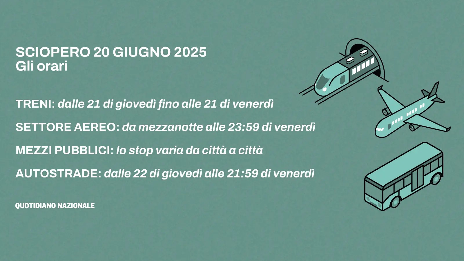 Sciopero 20 giugno 2025: stop a treni, aerei, bus e metro. Chi si ferma e gli orari